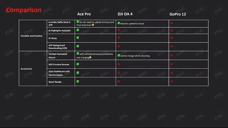 Insta360 ACE Pro - Kleine Kamera, starke Performance